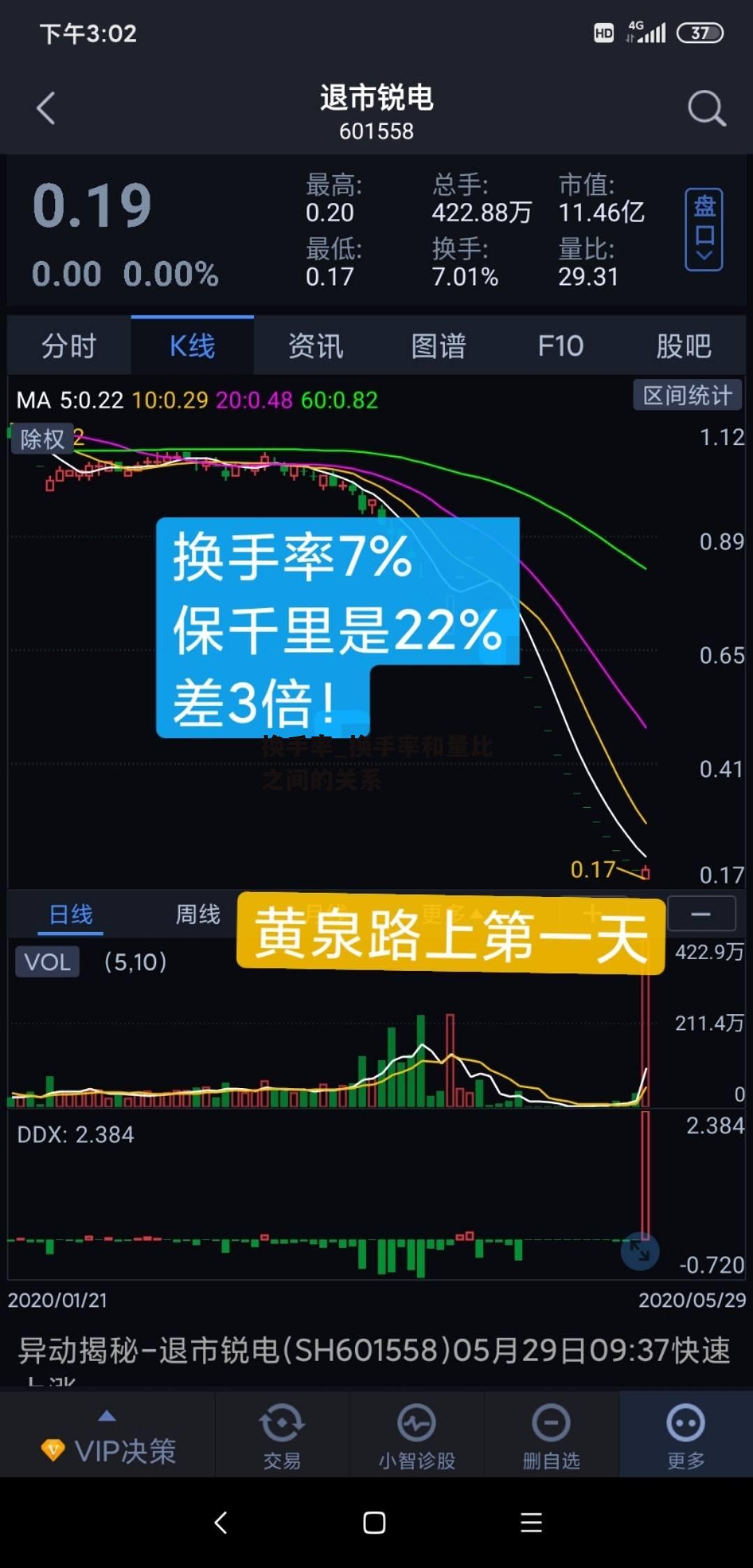 换手率_换手率和量比之间的关系