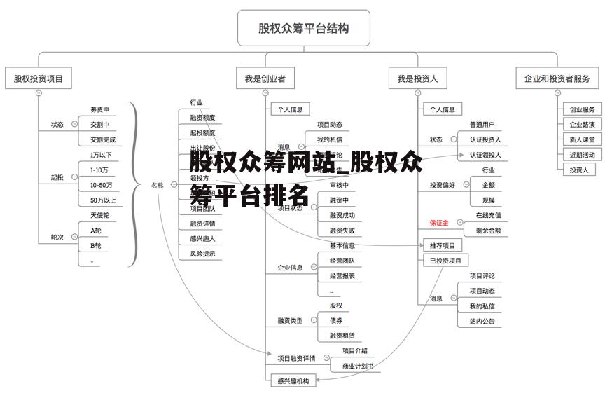 股权众筹网站_股权众筹平台排名