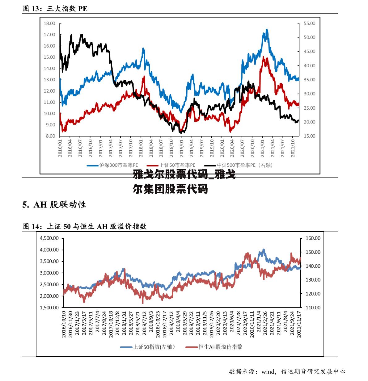 雅戈尔股票代码_雅戈尔集团股票代码