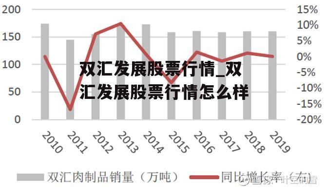 双汇发展股票行情_双汇发展股票行情怎么样