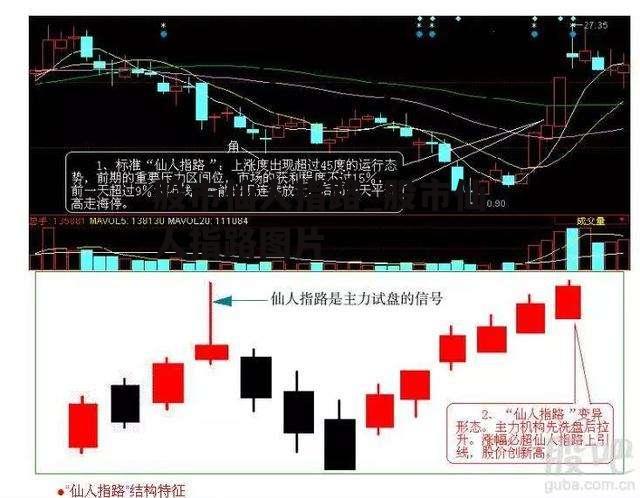 股市仙人指路_股市仙人指路图片