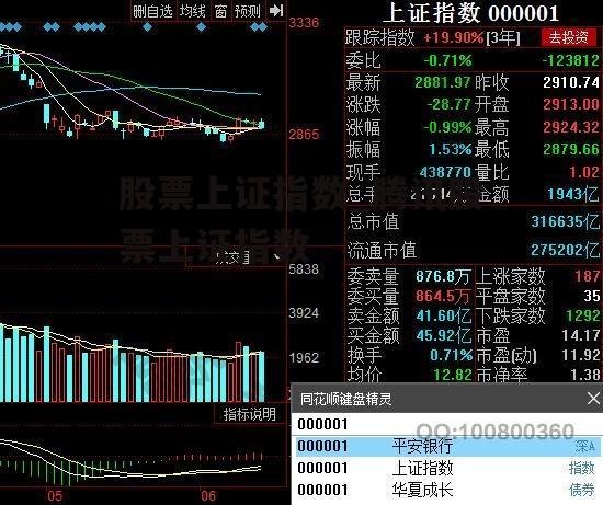 股票上证指数_腾讯股票上证指数