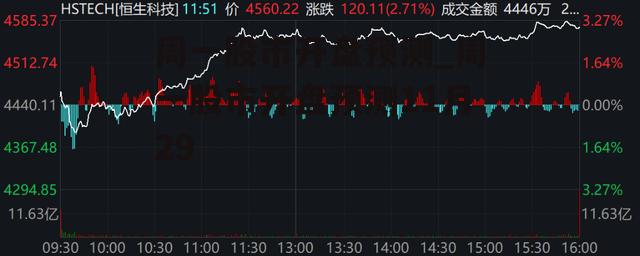 周一股市开盘预测_周一股市开盘预测11月29