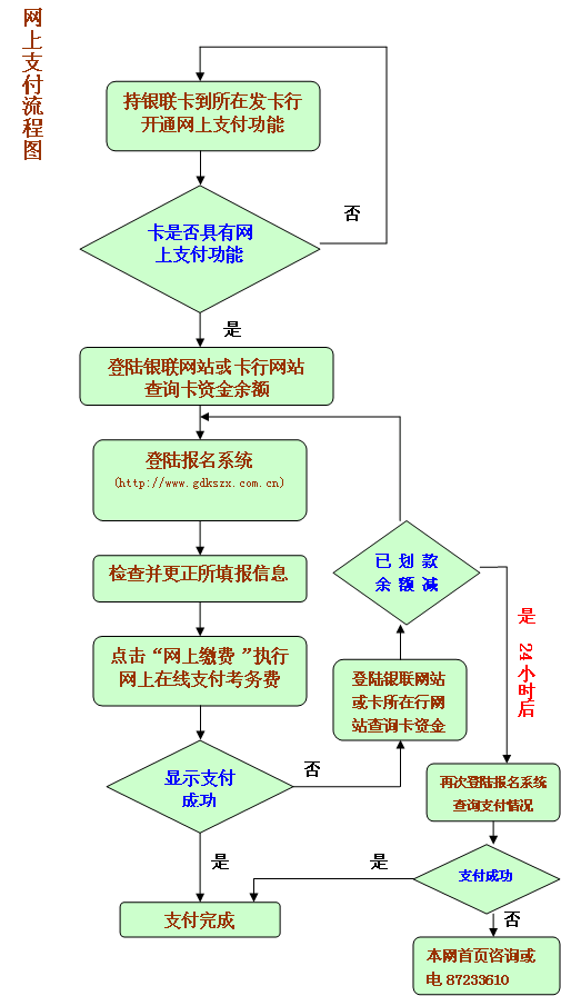 网上支付流程_网上支付流程图怎么画