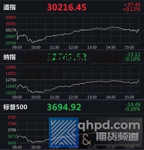 道指开盘时间_道指收盘多少点