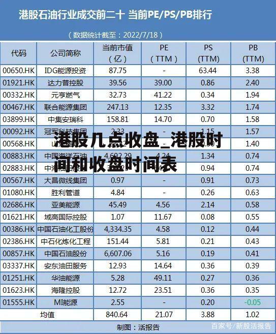 港股几点收盘_港股时间和收盘时间表