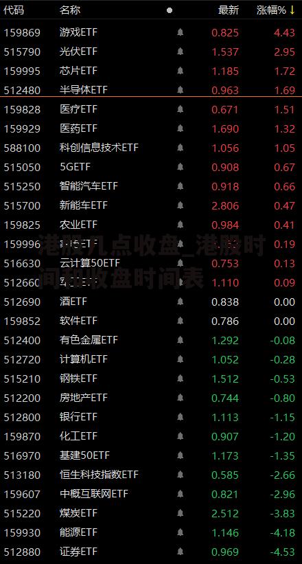 港股几点收盘_港股时间和收盘时间表