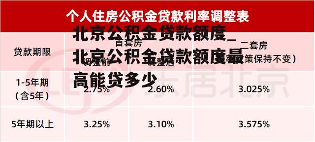 北京公积金贷款额度_北京公积金贷款额度最高能贷多少