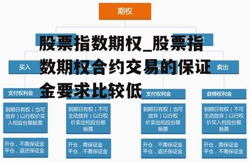 股票指数期权_股票指数期权合约交易的保证金要求比较低