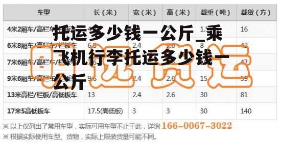 托运多少钱一公斤_乘飞机行李托运多少钱一公斤