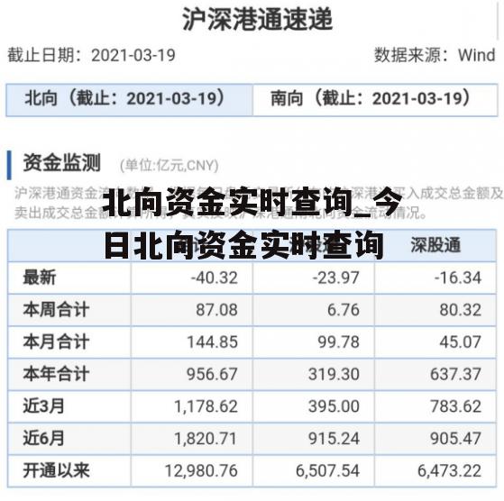 北向资金实时查询_今日北向资金实时查询