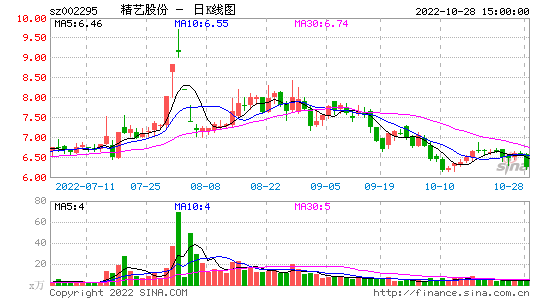 300开头的股票_300开头的股票开通需要什么条件