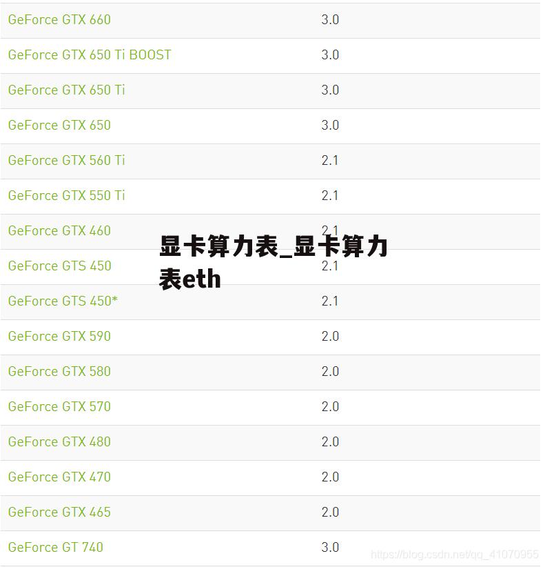 显卡算力表_显卡算力表eth