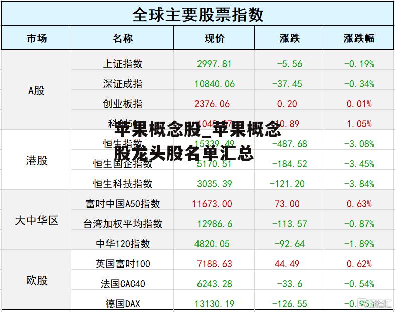 苹果概念股_苹果概念股龙头股名单汇总