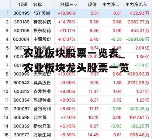 农业板块股票一览表_农业板块龙头股票一览