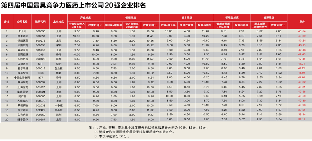 中国上市公司排名_中国上市公司排名第一