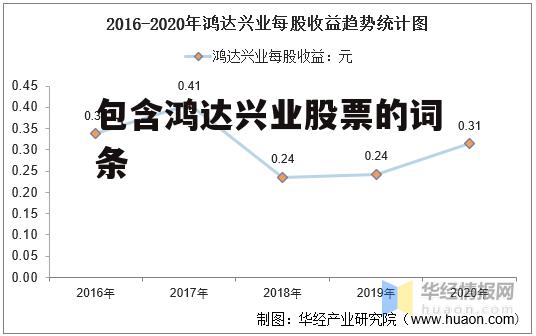 包含鸿达兴业股票的词条