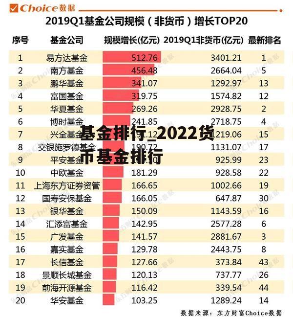 基金排行_2022货币基金排行