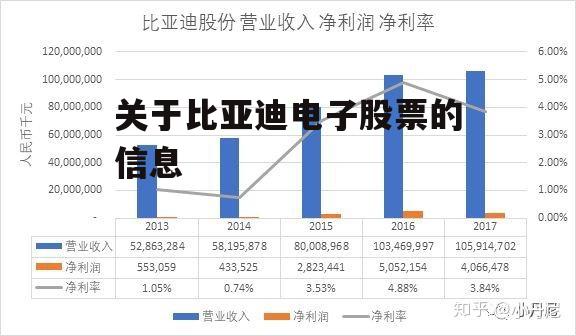 关于比亚迪电子股票的信息