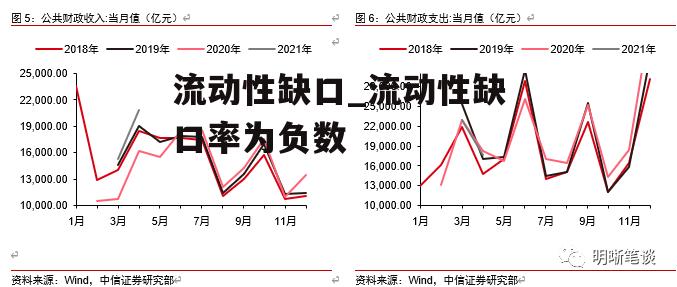 流动性缺口_流动性缺口率为负数