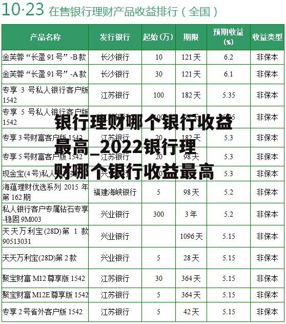 银行理财哪个银行收益最高_2022银行理财哪个银行收益最高