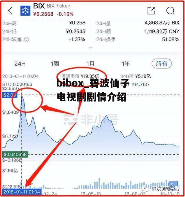 bibox_碧波仙子电视剧剧情介绍