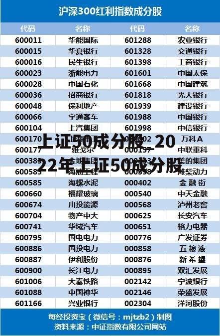 上证50成分股_2022年上证50成分股