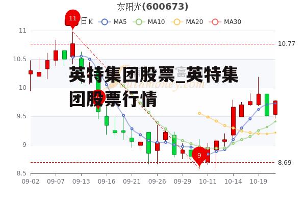 英特集团股票_英特集团股票行情