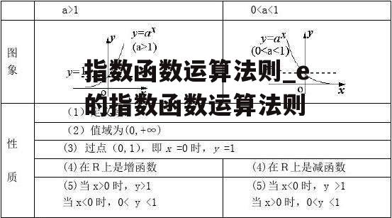 指数函数运算法则_e的指数函数运算法则