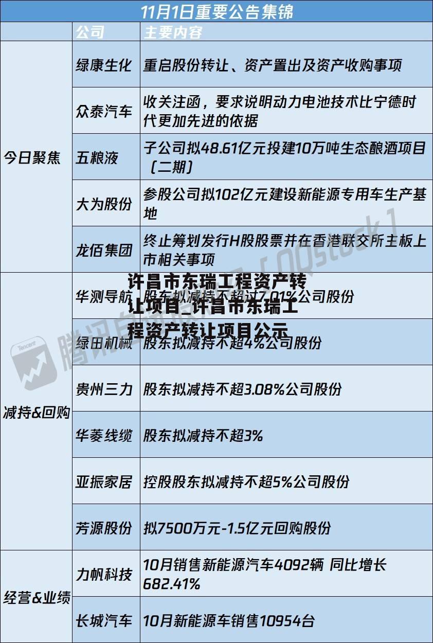 许昌市东瑞工程资产转让项目_许昌市东瑞工程资产转让项目公示