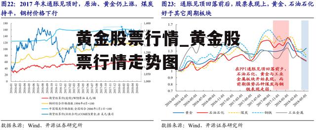 黄金股票行情_黄金股票行情走势图