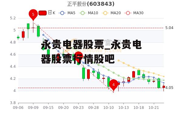 永贵电器股票_永贵电器股票行情股吧