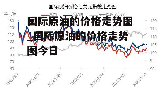 国际原油的价格走势图_国际原油的价格走势图今日