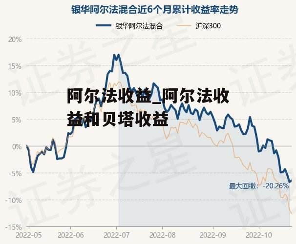 阿尔法收益_阿尔法收益和贝塔收益