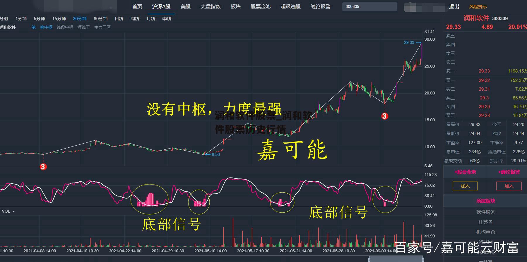 润和软件股票_润和软件股票历史行情