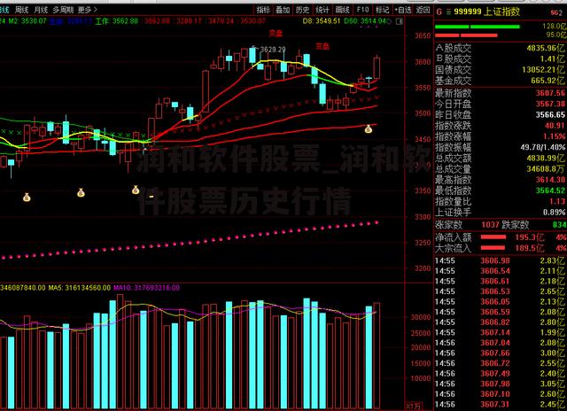 润和软件股票_润和软件股票历史行情