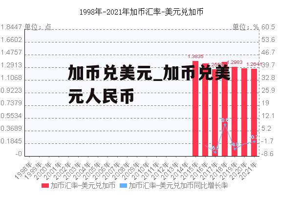 加币兑美元_加币兑美元人民币