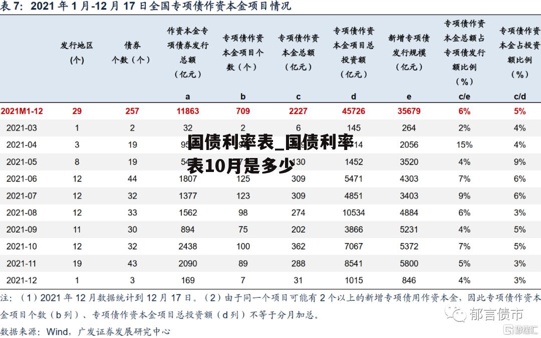 国债利率表_国债利率表10月是多少