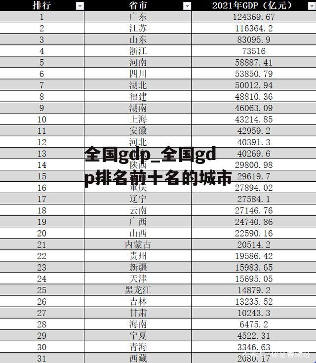 全国gdp_全国gdp排名前十名的城市