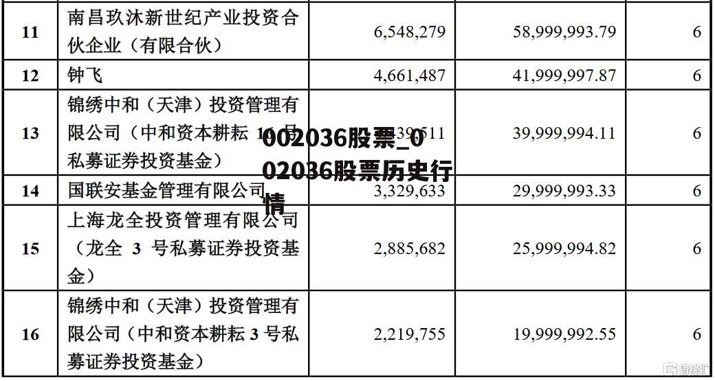 002036股票_002036股票历史行情