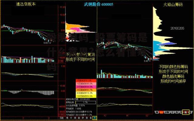 股票筹码_股票筹码是什么意思?怎么看懂筹码