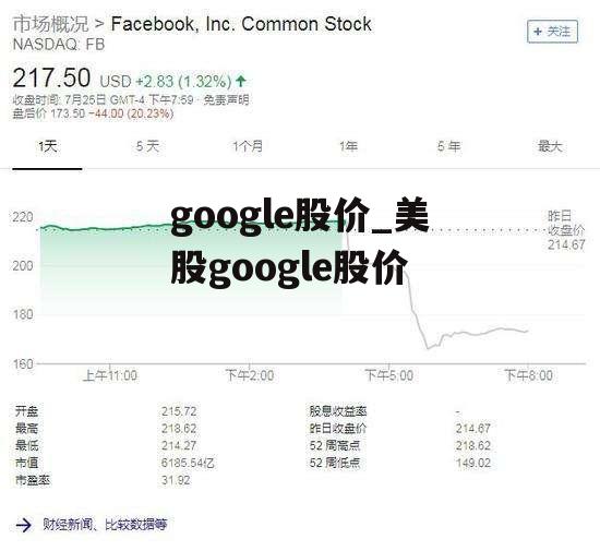 google股价_美股google股价