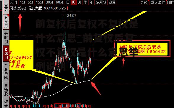 前复权后复权不复权是什么意思_前复权后复权不复权是什么意思举例说明