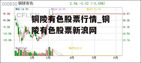 铜陵有色股票行情_铜陵有色股票新浪网