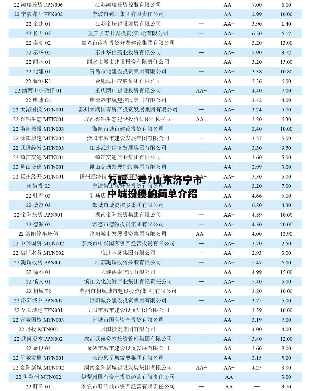 万疆一号?山东济宁市中城投债的简单介绍