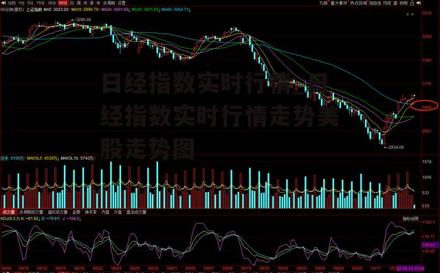 日经指数实时行情_日经指数实时行情走势美股走势图