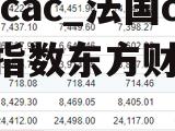 法国cac_法国cac40指数东方财富网