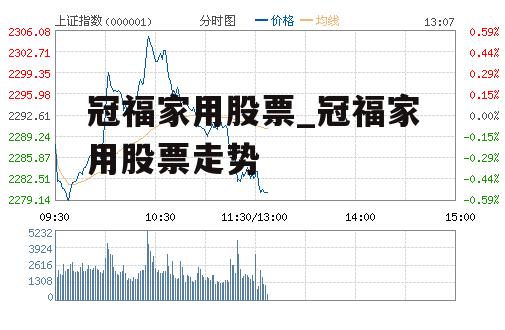 冠福家用股票_冠福家用股票走势