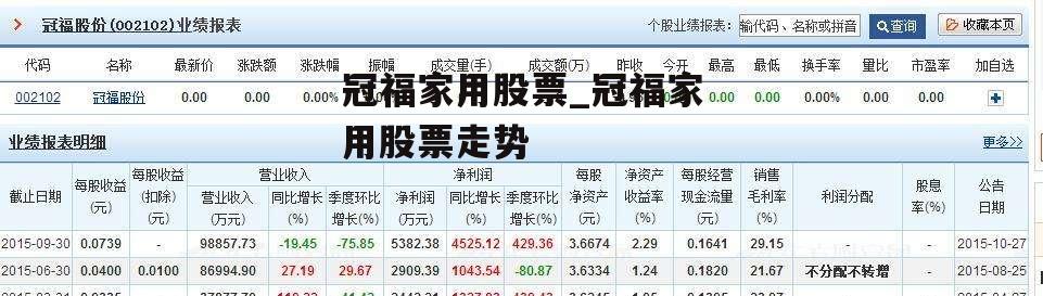 冠福家用股票_冠福家用股票走势