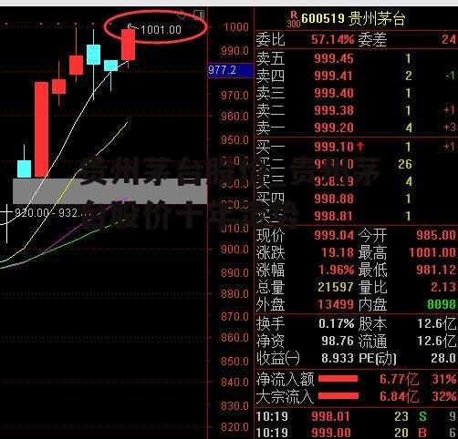 贵州茅台股价_贵州茅台股价十年走势